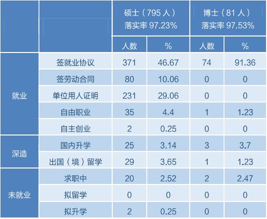 北京外国语学院毕业_北外毕业生深造情况_北京外国语大学就业率