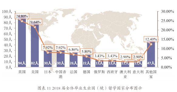 北京外国语大学就业率_北外毕业生深造情况_北京外国语学院毕业