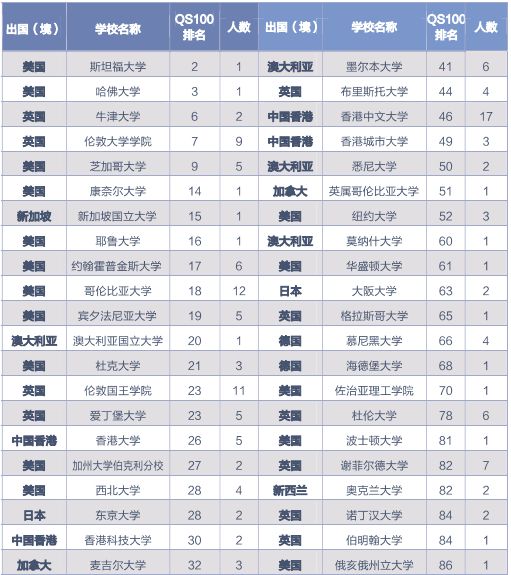 北京外国语学院毕业_北京外国语大学就业率_北外毕业生深造情况