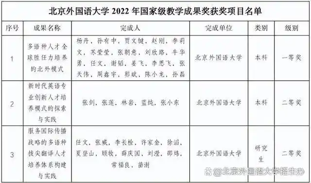 北京外国语大学 高考备考 汇聚英才_毕业于北京外国语学院
