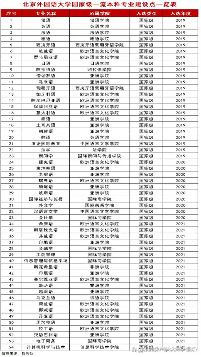 毕业于北京外国语学院_北京外国语大学 高考备考 汇聚英才