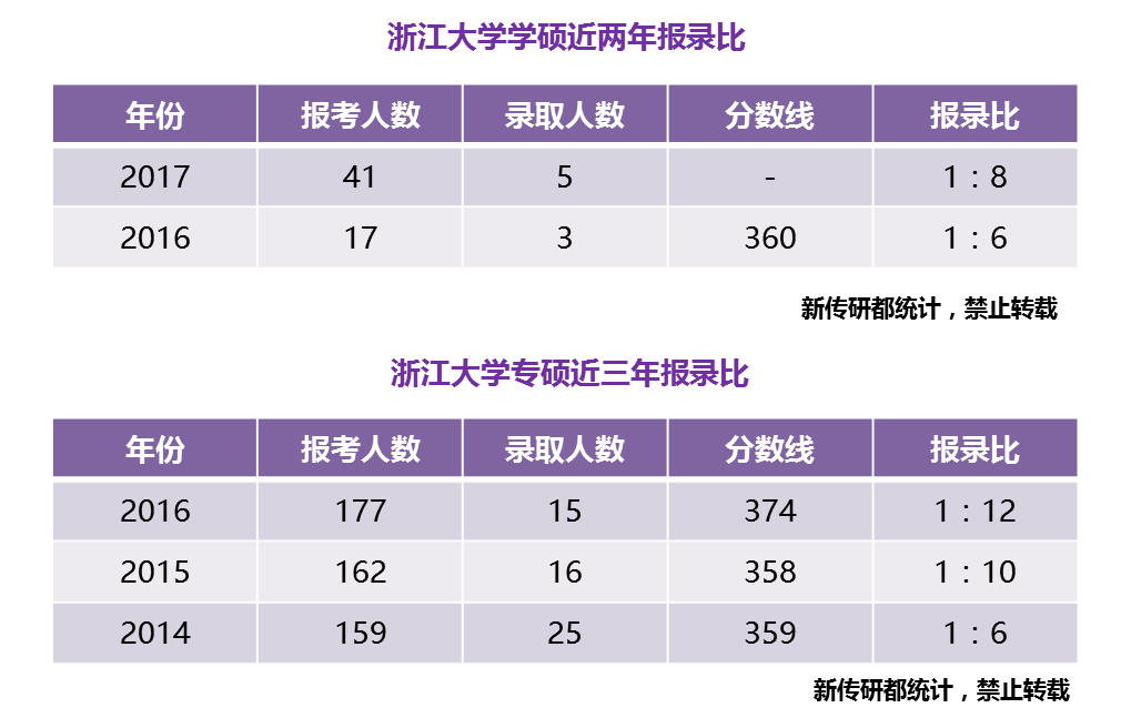 浙江大学传播学_浙江大学传媒与国际文化学院_浙江大学传媒学院师资力量