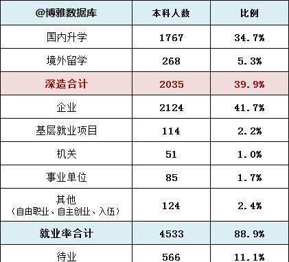 西北农林科技大学 985高校排名 _ 西北农林科技大学学科评估 _西北农林科技大学