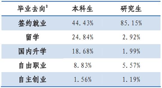 北京外国语大学毕业_2015年北京外国语大学毕业生就业去向_北京外国语大学2015年毕业生就业质量报告
