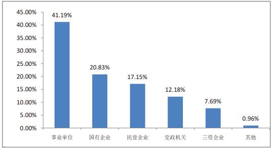 2015年北京外国语大学毕业生就业去向_北京外国语大学毕业_北京外国语大学2015年毕业生就业质量报告