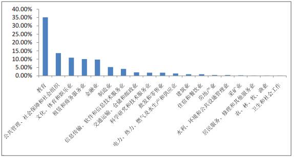 2015年北京外国语大学毕业生就业去向_北京外国语大学2015年毕业生就业质量报告_北京外国语大学毕业