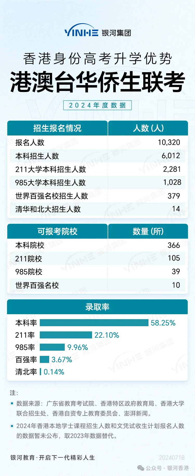 华侨生联考_华侨生联考报名人数_2025年港澳台华侨生联考