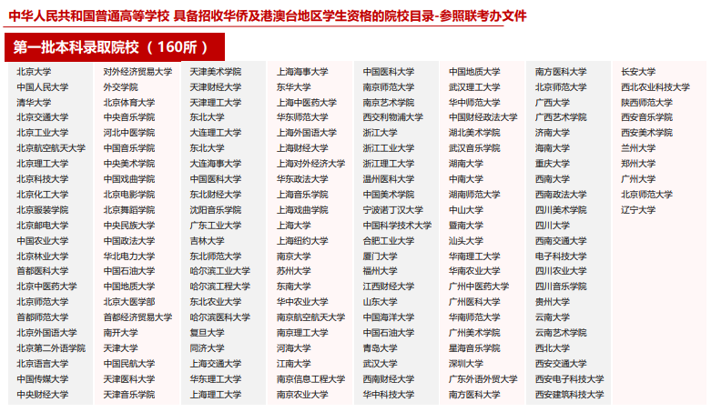 华侨生联考升学路径_香港身份教育捷径_华侨生联考