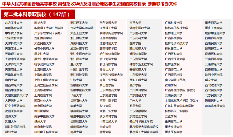 华侨生联考_华侨生联考升学路径_香港身份教育捷径