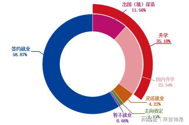上海交通大学2019年毕业生学历分布_上海交通大学毕业_上海交通大学2019年毕业生性别比例