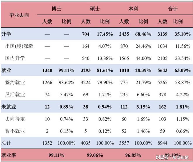 上海交通大学毕业_上海交通大学2019年毕业生性别比例_上海交通大学2019年毕业生学历分布