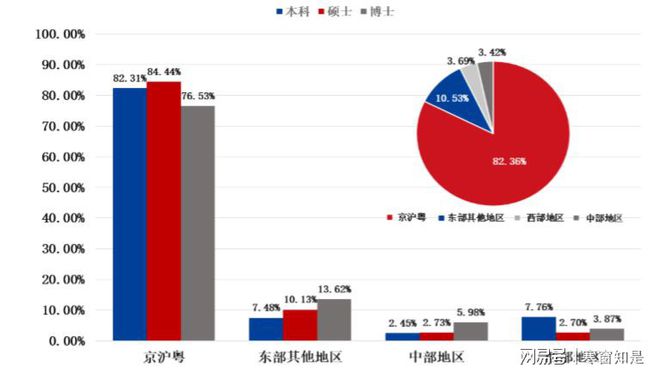 上海交通大学毕业_上海交通大学2019年毕业生学历分布_上海交通大学2019年毕业生性别比例