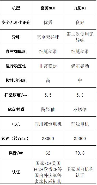 不锈钢杯的破壁机_破壁机选购指南_宫菱九阳破壁机测评