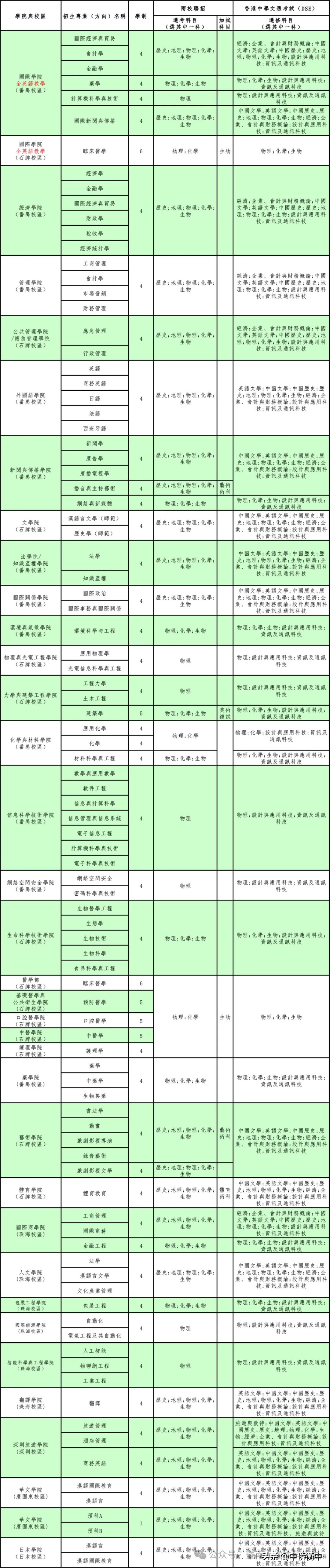 两校联考报名时间_华侨大学暨南大学联考报名条件_华侨生联考