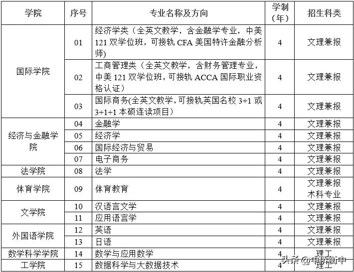 华侨大学暨南大学联考报名条件_华侨生联考_两校联考报名时间