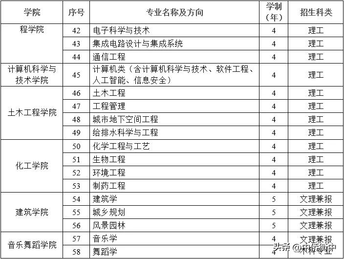 华侨生联考_华侨大学暨南大学联考报名条件_两校联考报名时间