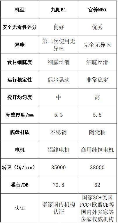 九阳宫菱破壁机测评_不锈钢杯的破壁机_破壁机选购指南