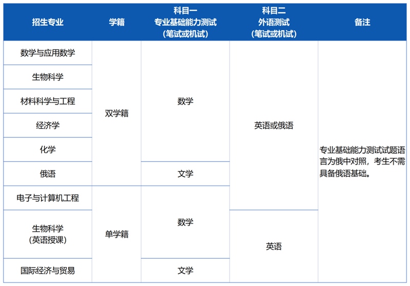  双学籍专业化学招生 _深圳北理莫斯科大学_深圳北理莫斯科大学2022年本科招生简章 