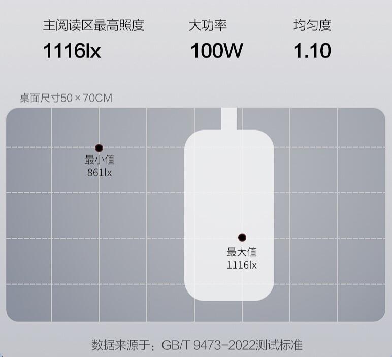 大路灯使用_大路灯护眼功能_大路灯适用场景