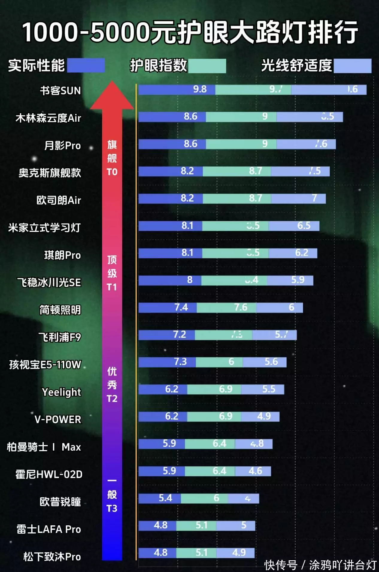 大路灯护眼灯推荐 _ 2025护眼灯红黑榜 _大路灯评测