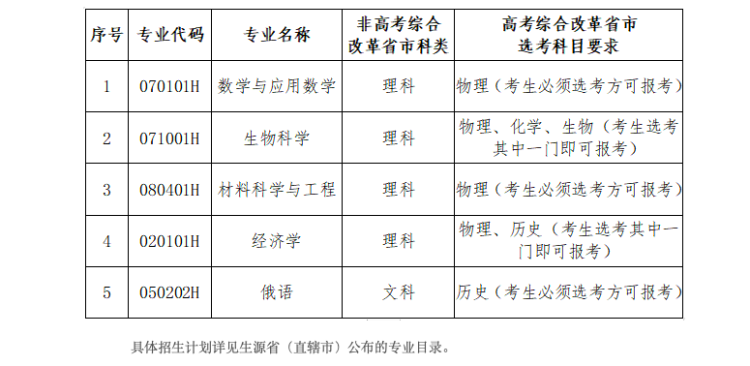 深圳北理莫斯科大学招生简章_深圳北理莫斯科大学_山东综招录取流程