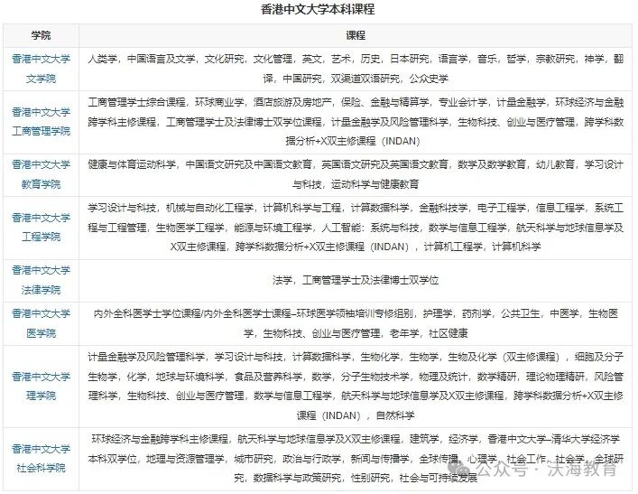  2025年QS排名香港中文大学 __深圳香港中文大学