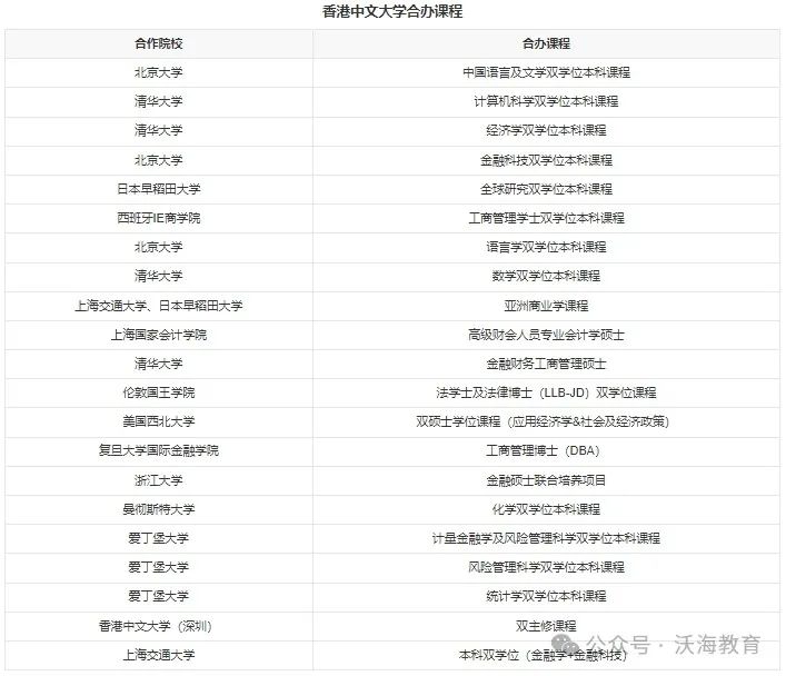  2025年QS排名香港中文大学 _深圳香港中文大学_