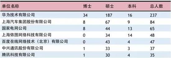 上海交通大学毕业生就业情况_2017年毕业生就业分析_上海交通大学毕业
