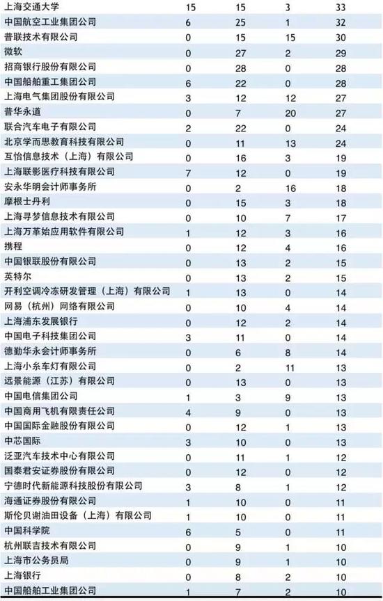 上海交通大学毕业_2017年毕业生就业分析_上海交通大学毕业生就业情况