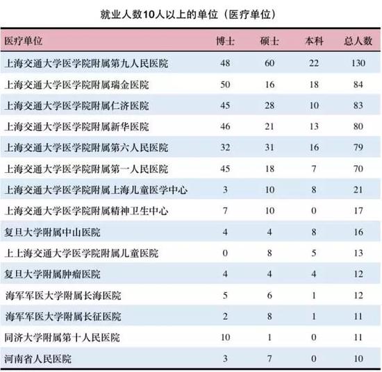 上海交通大学毕业生就业情况_2017年毕业生就业分析_上海交通大学毕业