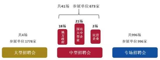 2017年毕业生就业分析_上海交通大学毕业生就业情况_上海交通大学毕业