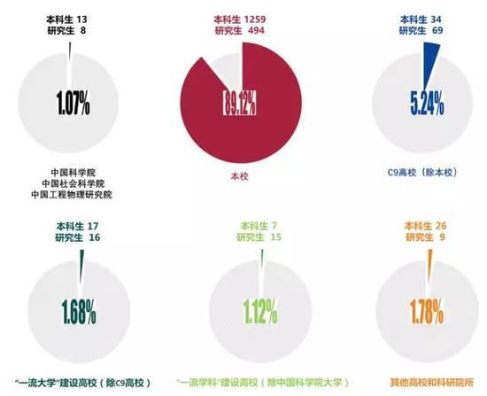 2017年毕业生就业分析_上海交通大学毕业_上海交通大学毕业生就业情况
