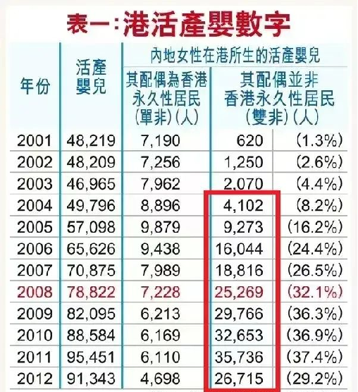 香港DSE内地升学资格_华侨生联考_华侨生联考报考人数增长