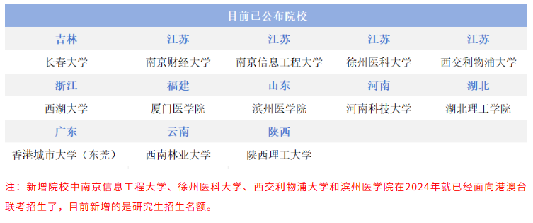 香港DSE内地升学资格_华侨生联考_华侨生联考报考人数增长
