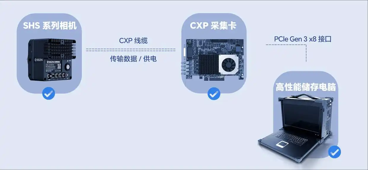 Coaxpress 2.0传输技术_深视智能实时传输系列高速相机_讯道摄像机