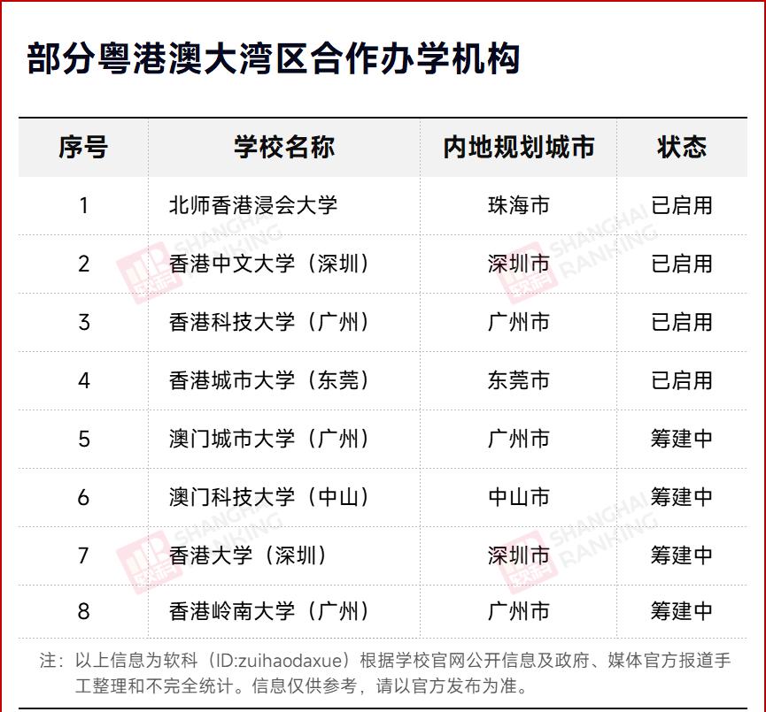 香港岭南大学（广州）项目_香港中文大学（深圳）_粤港澳大湾区高等教育合作