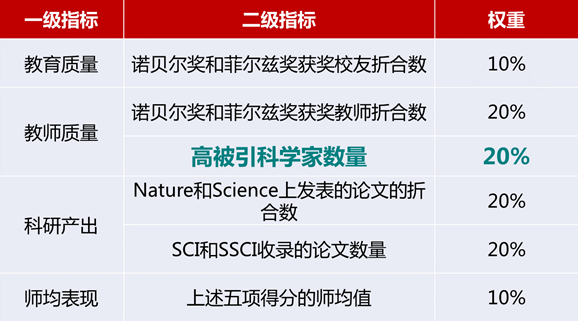 上海交通大学 高被引科学家 高被引学者数量_上海交通大学毕业