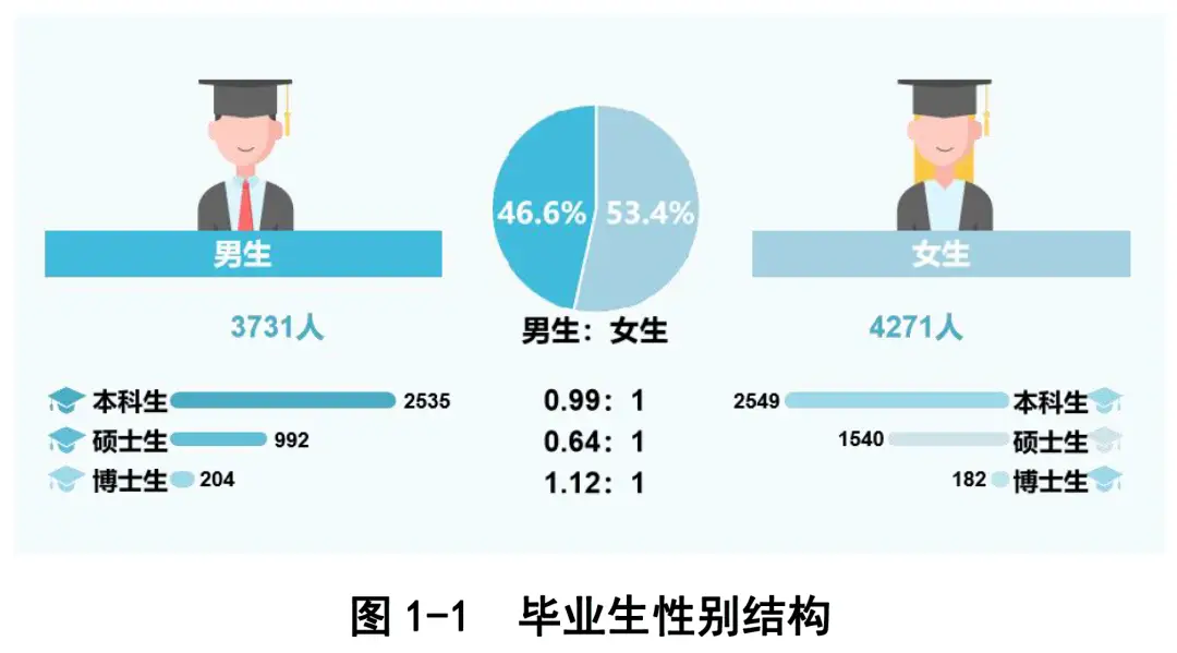 西北农林科技大学就业质量报告_西北农林科技大学_985大学就业情况分析
