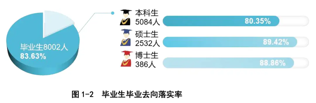 西北农林科技大学就业质量报告_西北农林科技大学_985大学就业情况分析