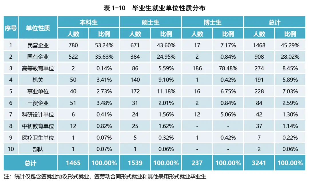 西北农林科技大学_西北农林科技大学就业质量报告_985大学就业情况分析