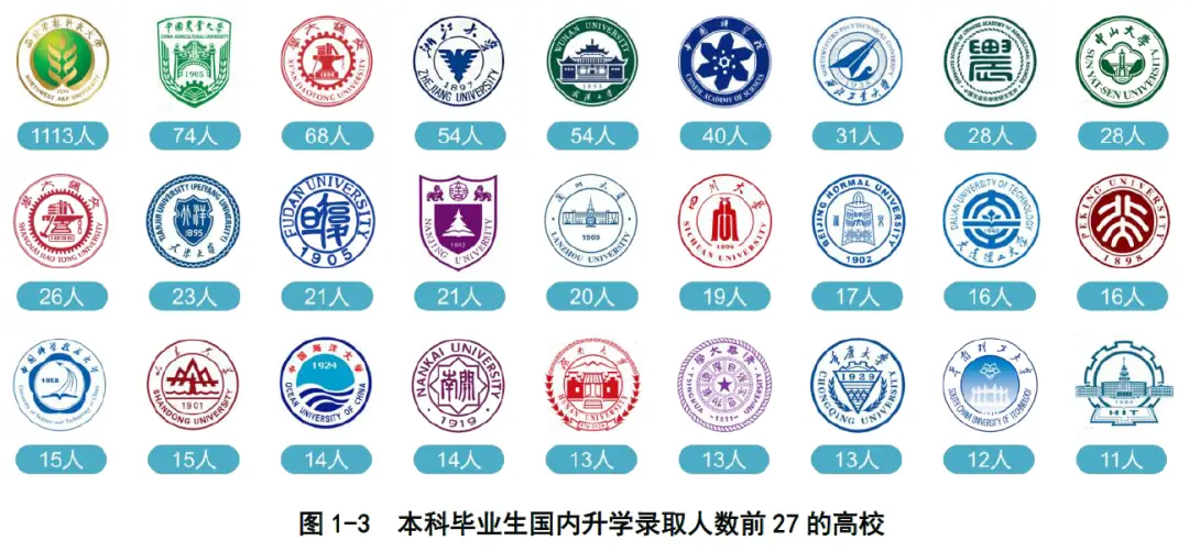 西北农林科技大学就业质量报告_西北农林科技大学_985大学就业情况分析
