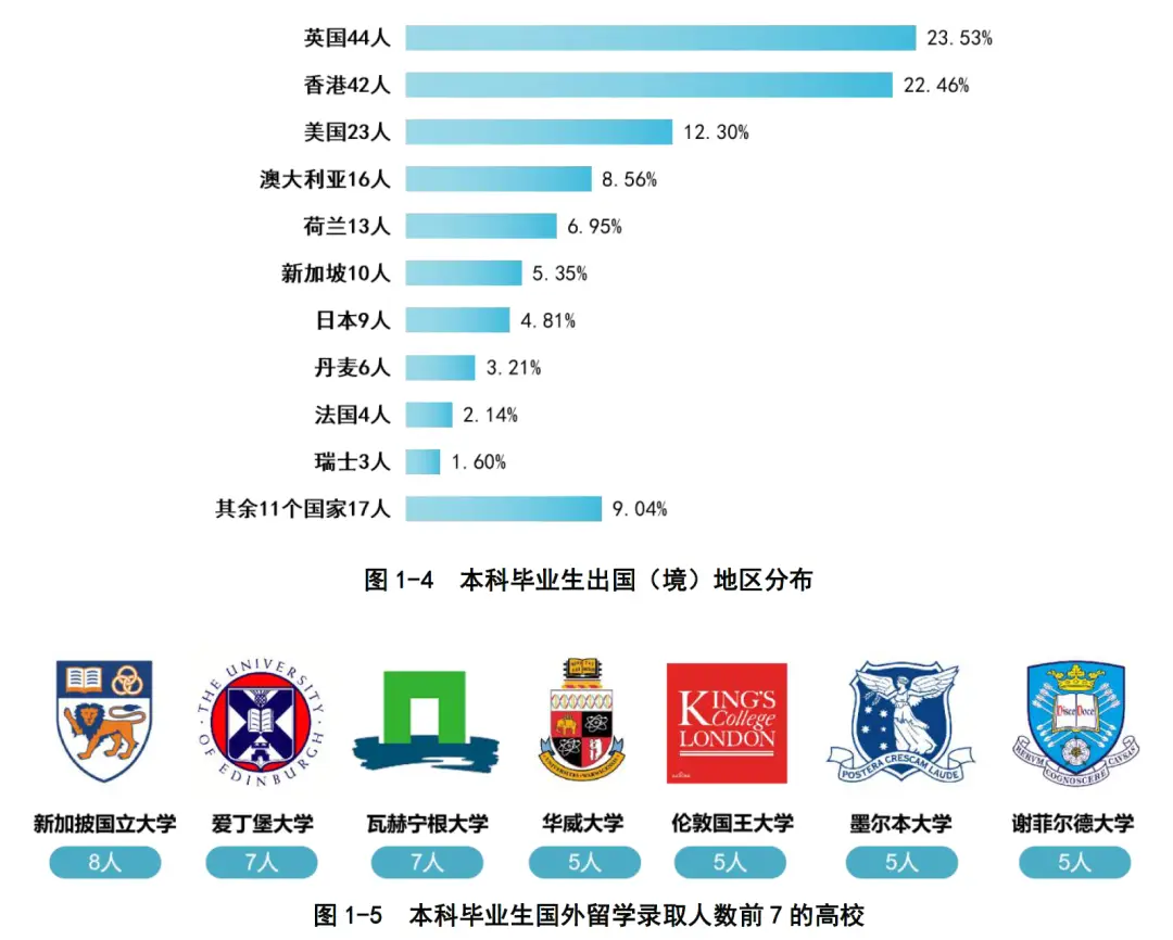 西北农林科技大学就业质量报告_西北农林科技大学_985大学就业情况分析