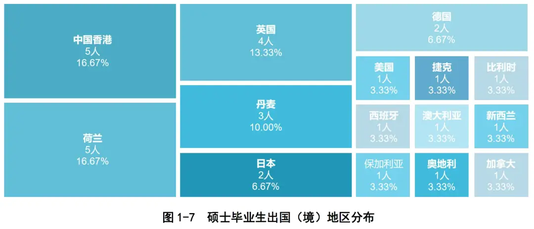 西北农林科技大学_985大学就业情况分析_西北农林科技大学就业质量报告