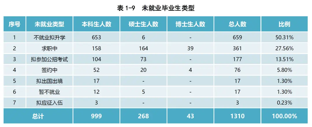 西北农林科技大学就业质量报告_985大学就业情况分析_西北农林科技大学