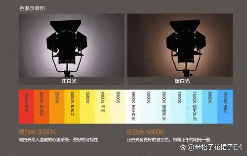 屏幕挂灯品牌选择标准_电脑灯_屏幕挂灯护眼使用方法