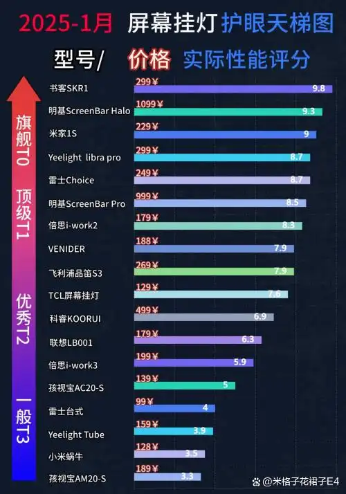 屏幕挂灯品牌选择标准_屏幕挂灯护眼使用方法_电脑灯