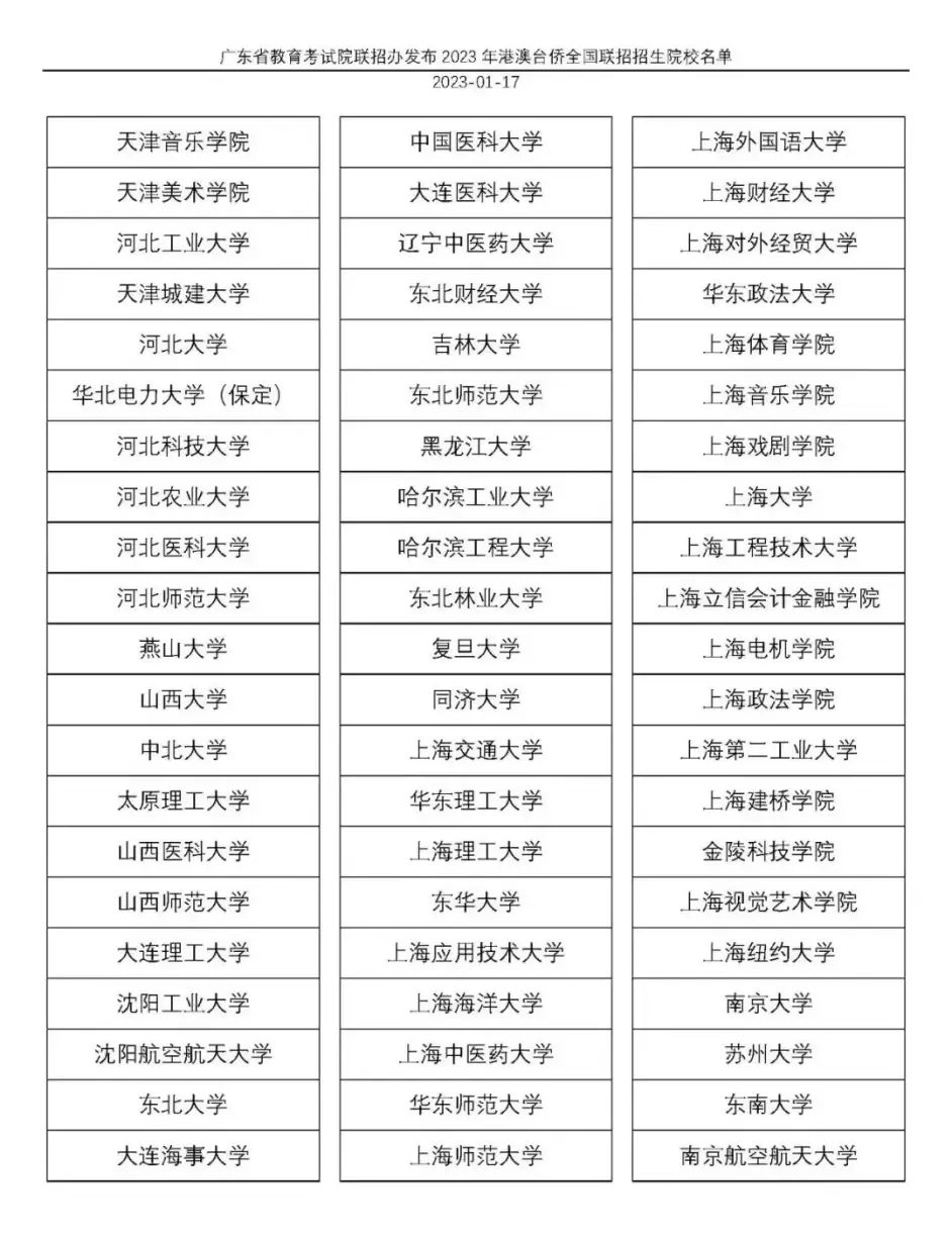 华侨生联考_华侨生联考录取率_华侨生联考资格审核