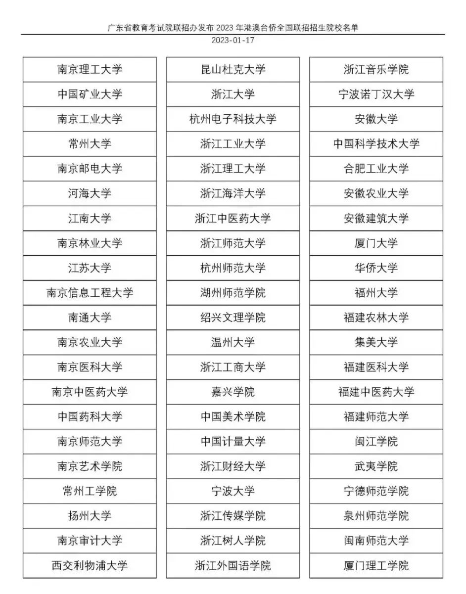 华侨生联考录取率_华侨生联考资格审核_华侨生联考