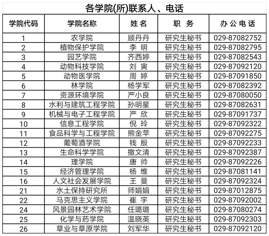 西北农林科技大学硕士研究生考试_西北农林科技大学研究生招生_西北农林科技大学