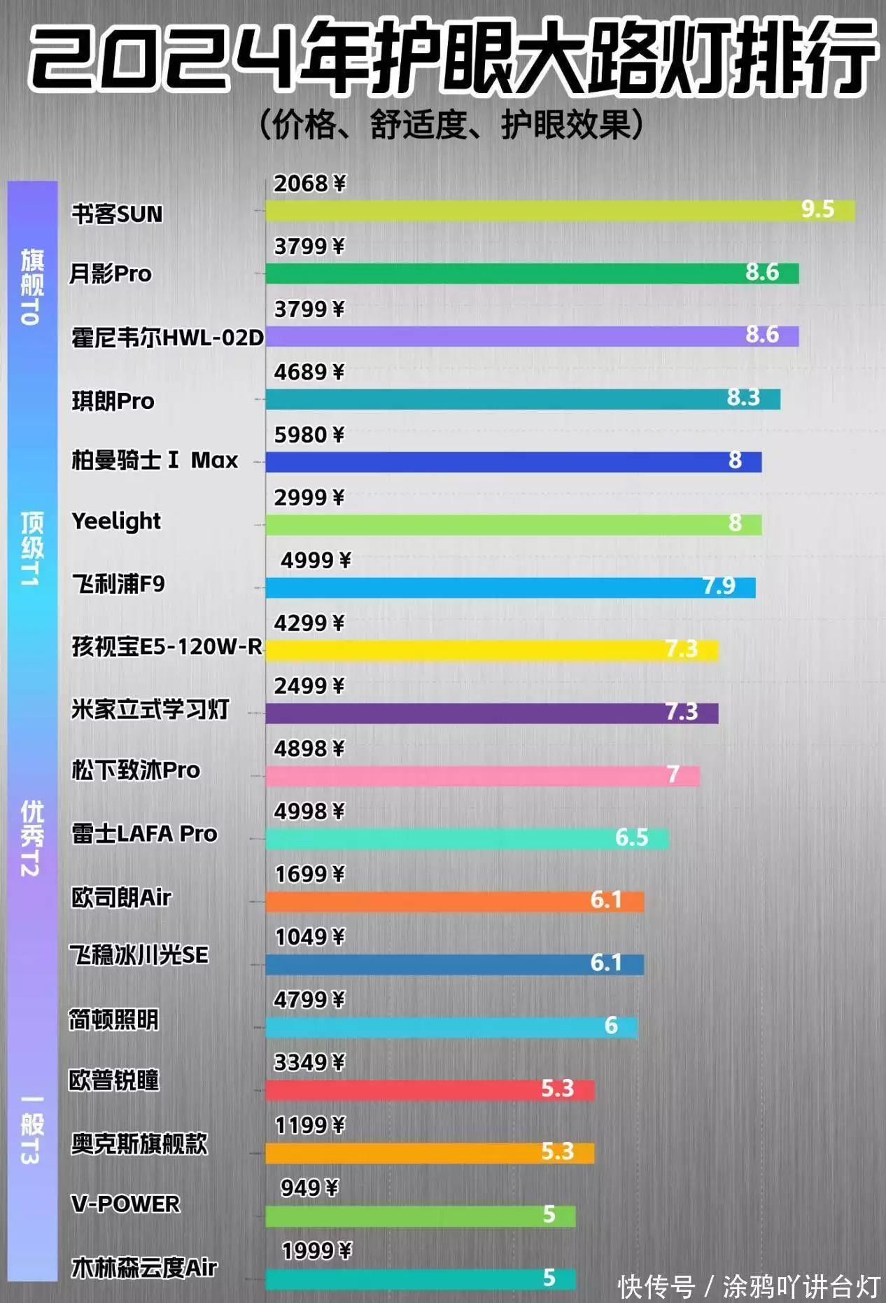 大路灯评测_2024款护眼灯测评_大路灯护眼灯推荐